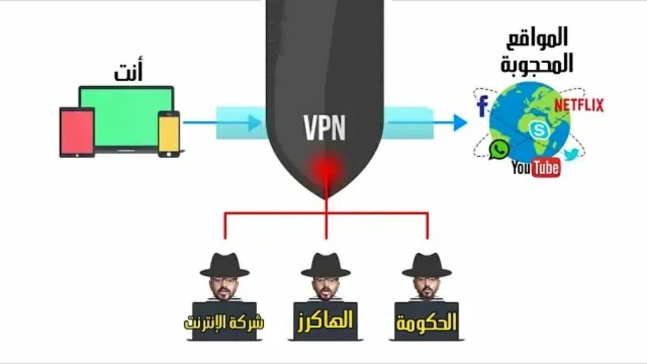 تحذير هام تطبيقات VPN يجب عليك الانتباه منها تقوم بالتجسس عليك بدون علمك